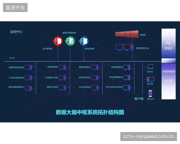 当所有人都谈论智慧场馆，为何可动看台的驱动轮与制动系统数据仍是亟待接入的孤岛？